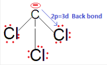 acidic character of haloform