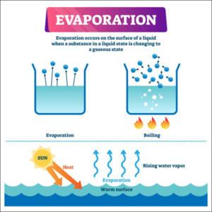 evaporation
