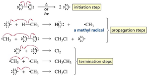 free radical mechanism of chlorination of methane, halogenation of alkane,