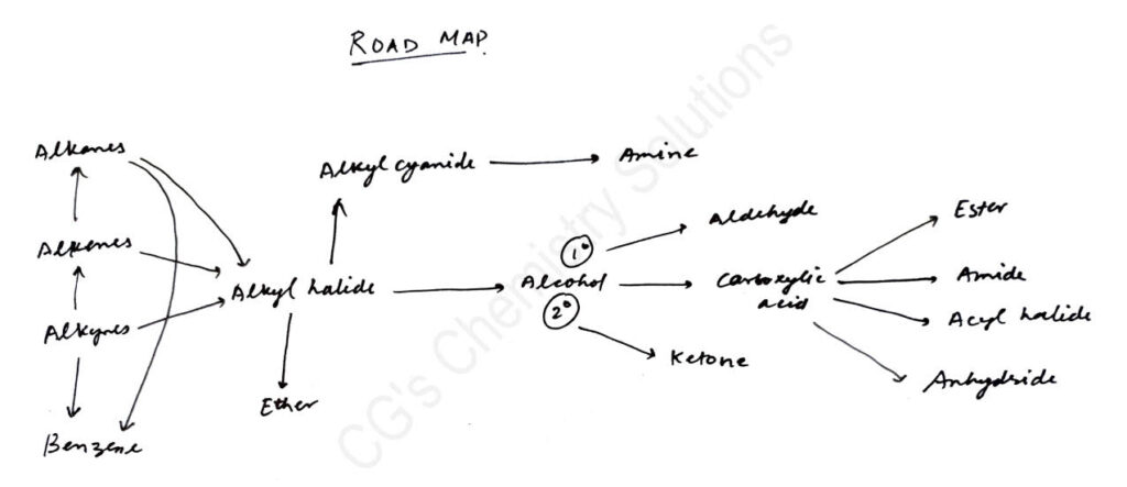 conversion in organic chemistry