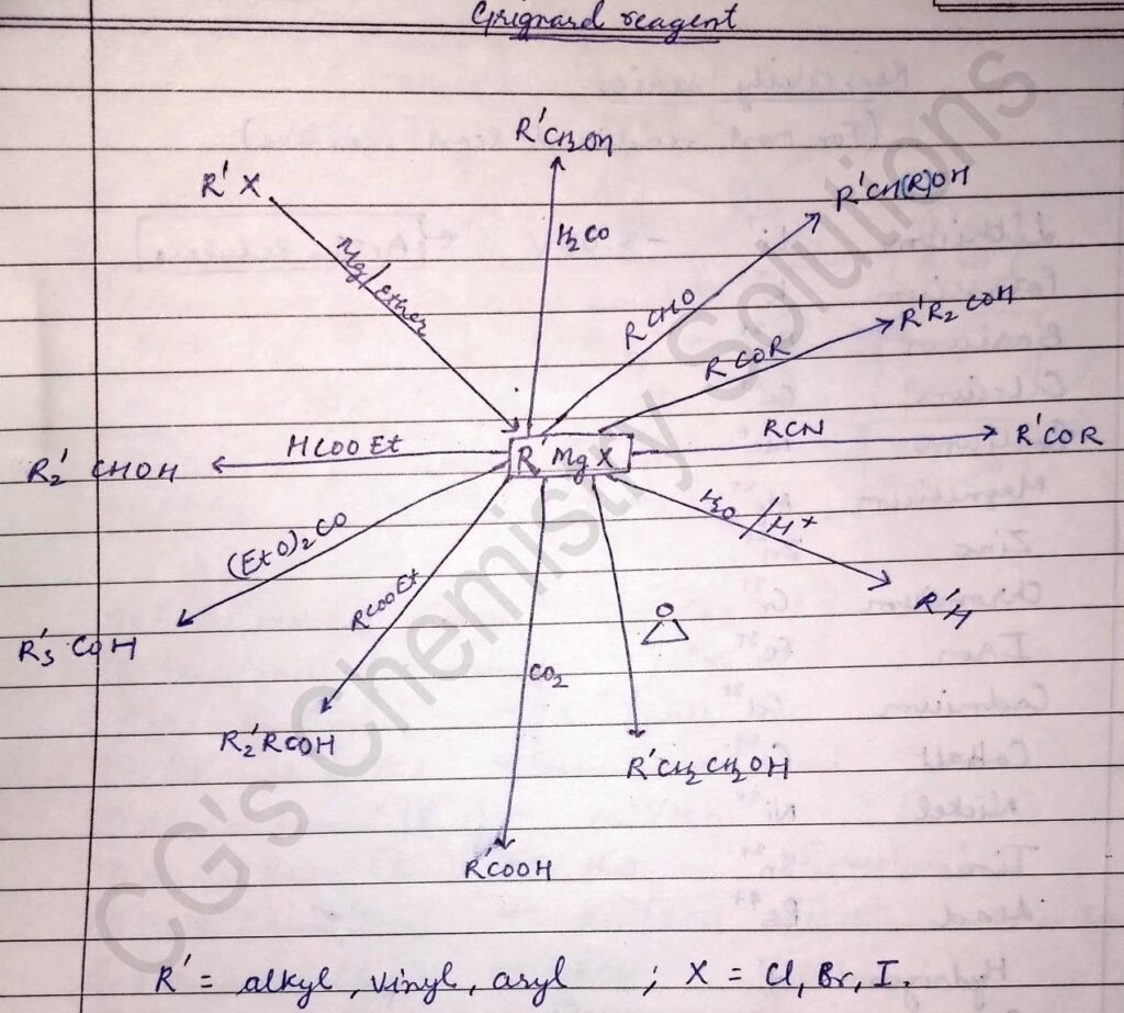 organic conversions, conversion in organic chemistry class 12,