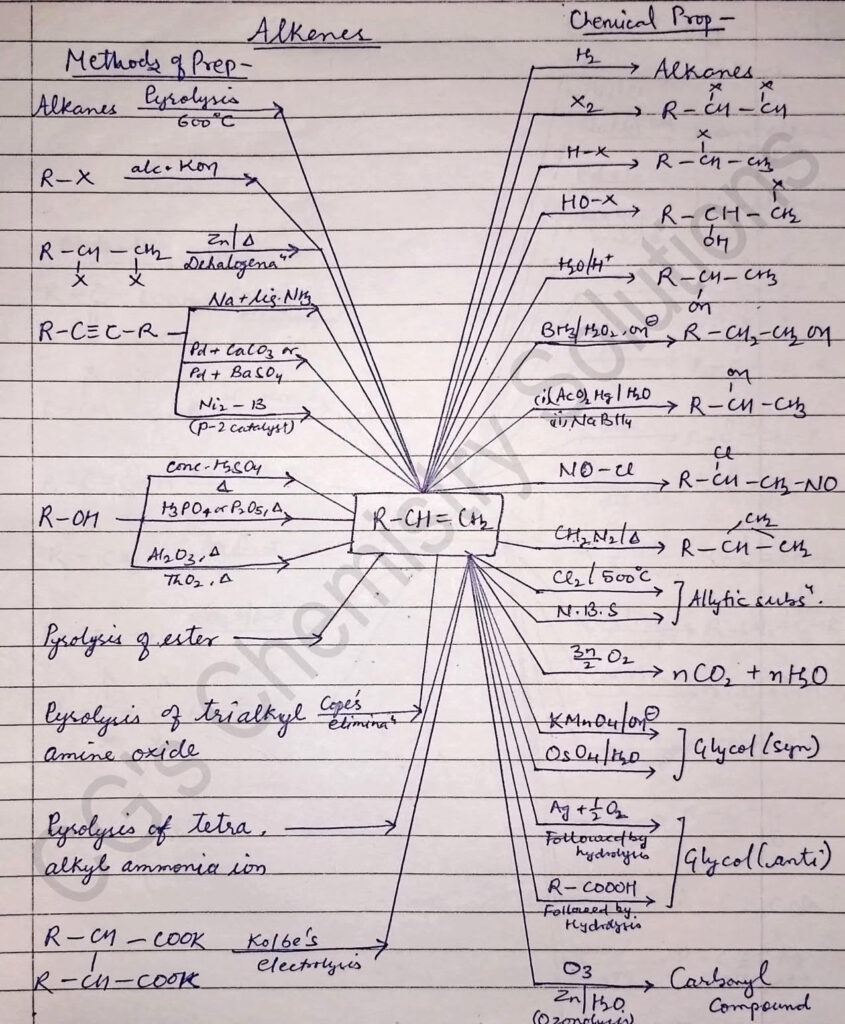 organic conversions, conversion in organic chemistry class 12,