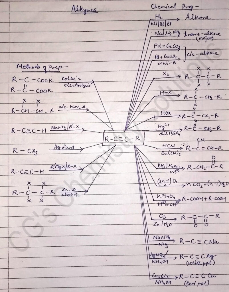 how to learn organic reactions easily