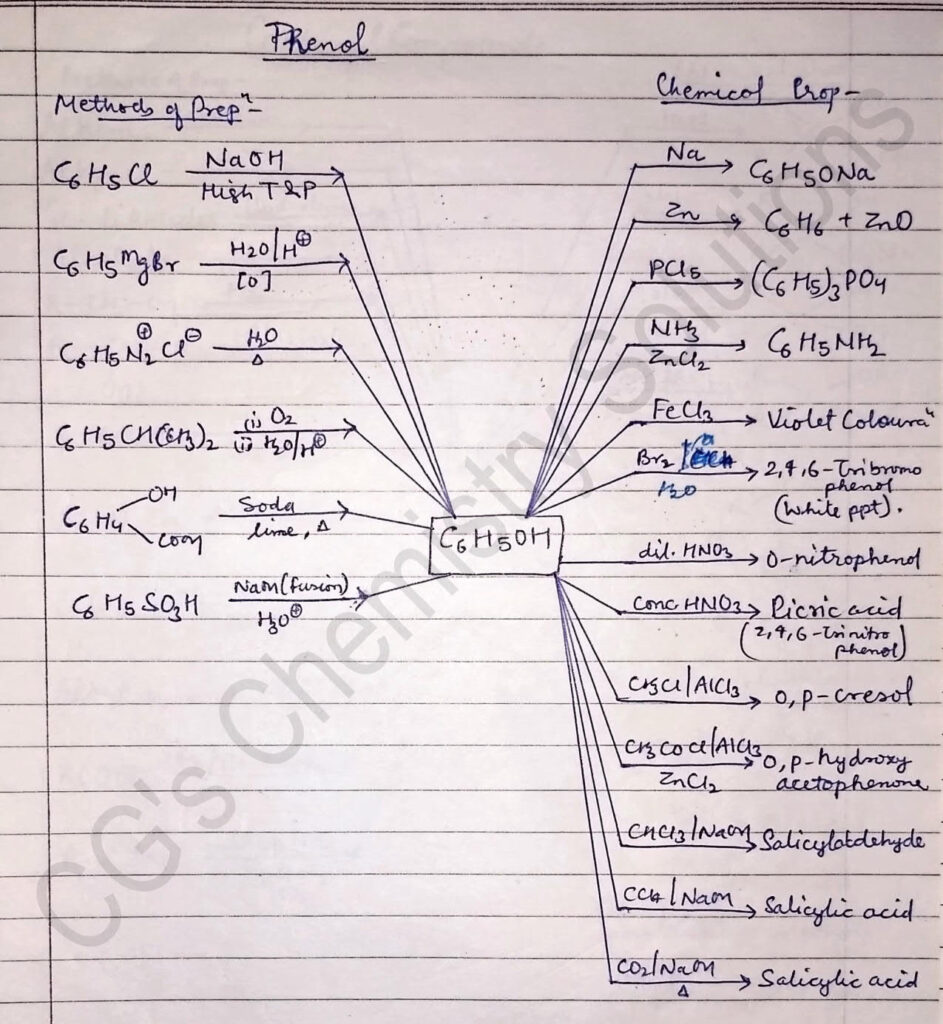 organic conversions, conversion in organic chemistry class 12,