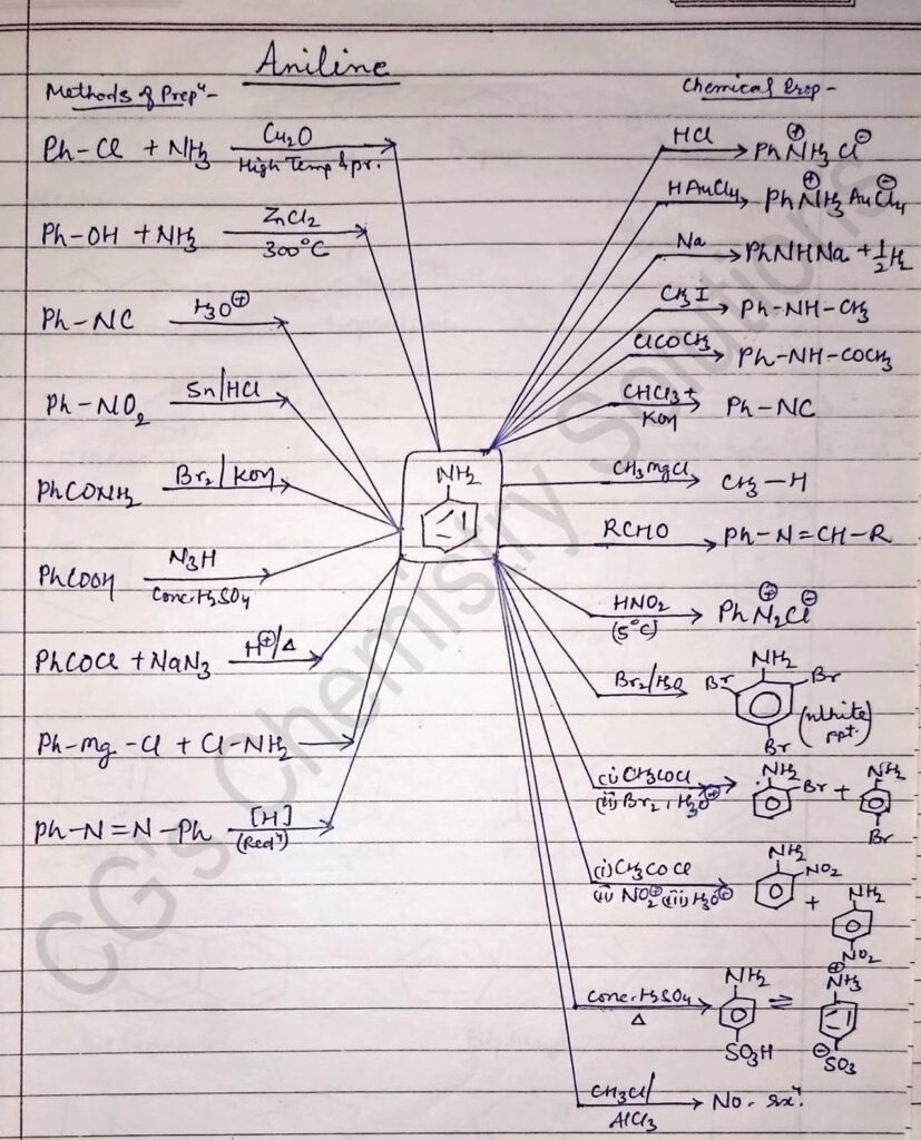 how to solve organic chemistry easily