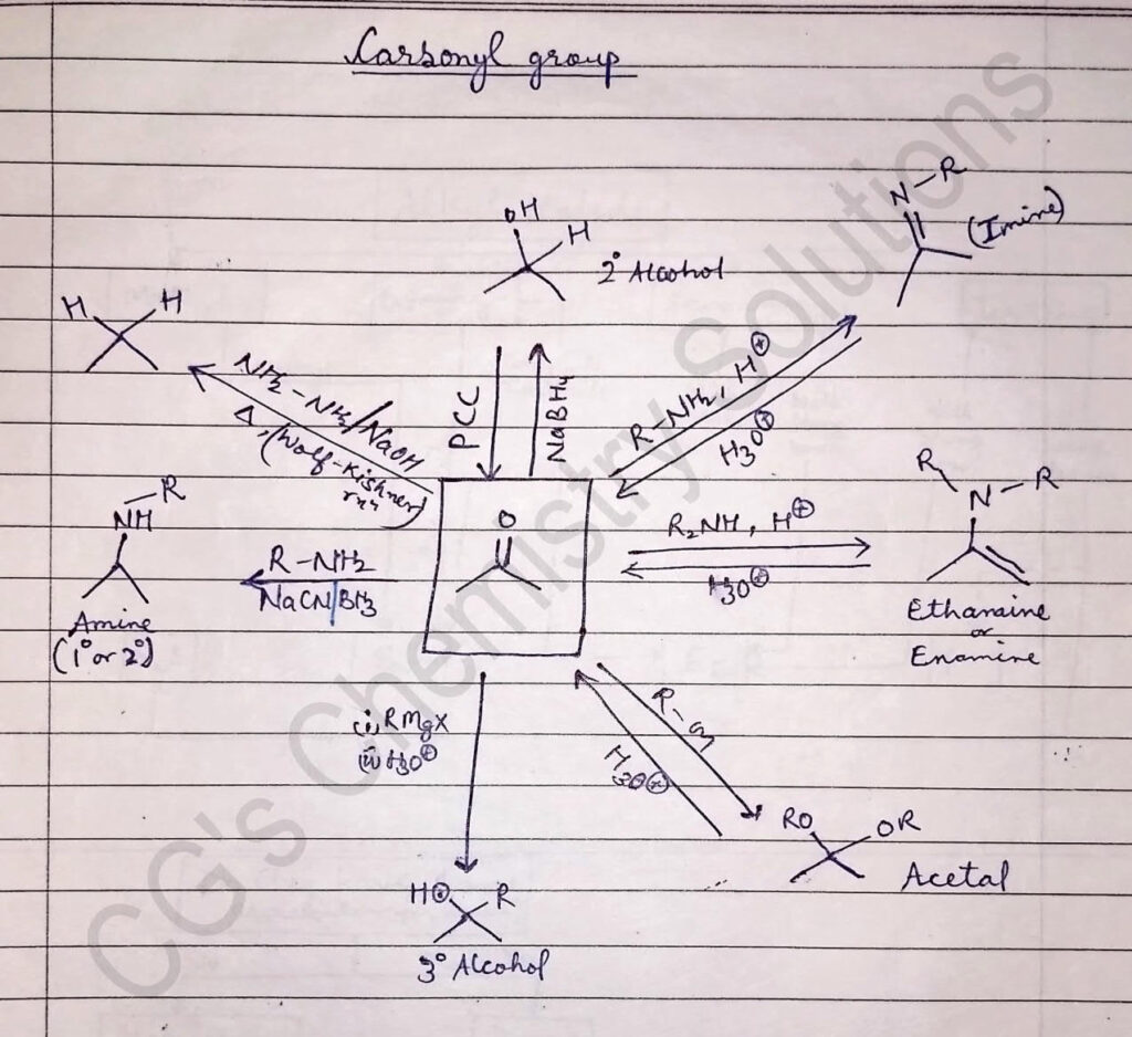 organic conversions, conversion in organic chemistry class 12,