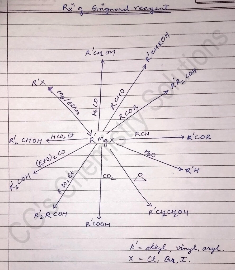 organic conversions, conversion in organic chemistry class 12,