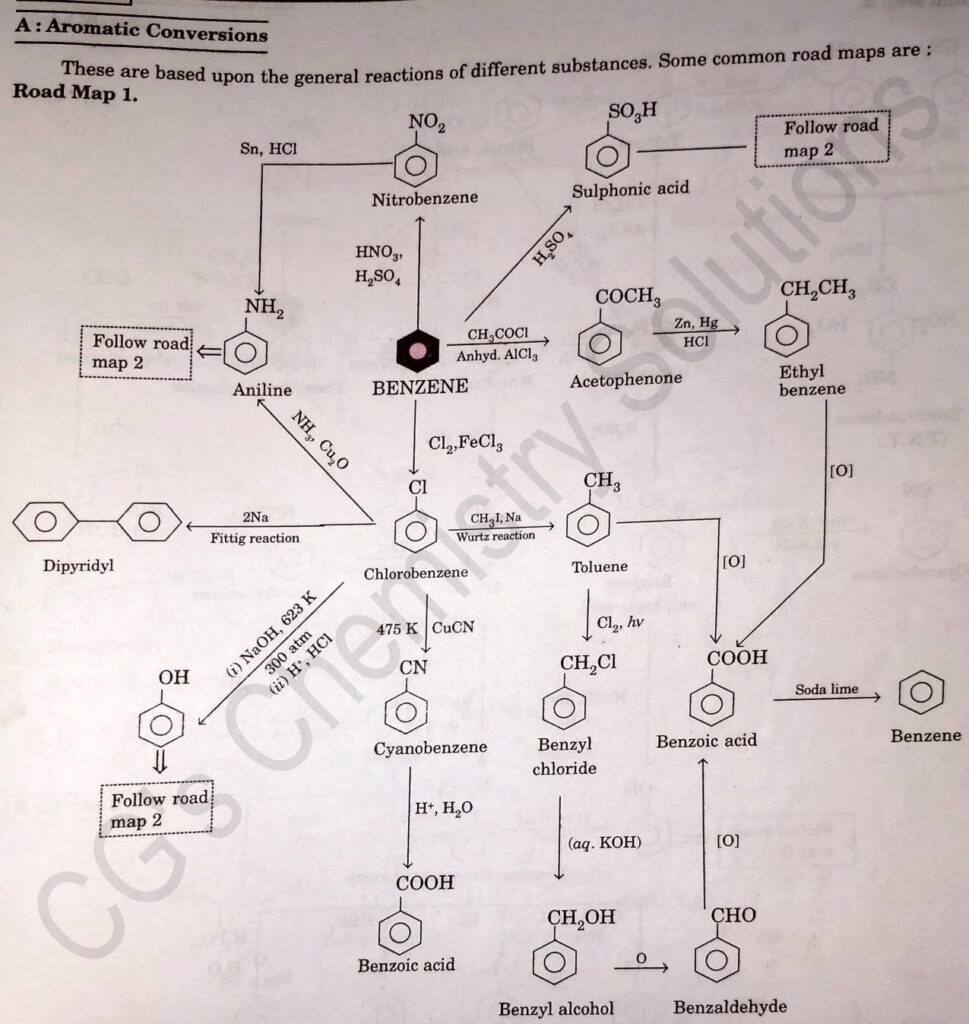 cg's chemistry solutions