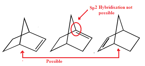 Bredt's rule