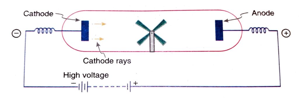 cathode rays,