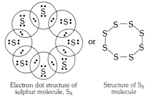 Carbon and its Compounds: 30 Question and Answer