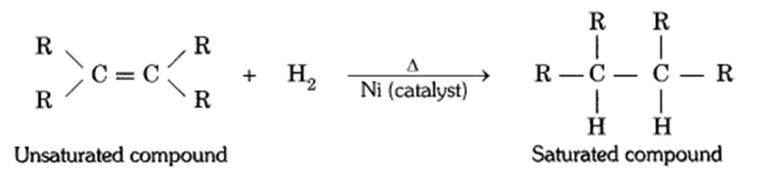 carbon and its compounds, hydrogenation of alkene, 