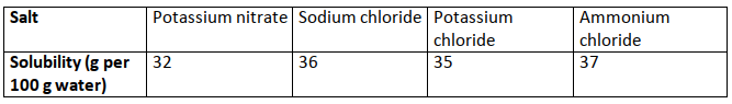 Is Matter Around Us Pure: 52 Ques and Ans