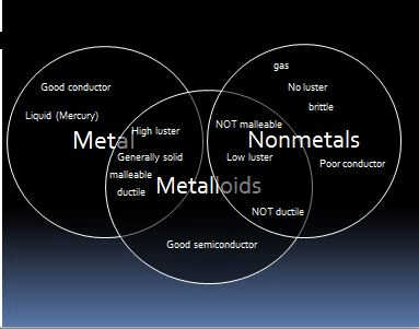 elements and compounds,