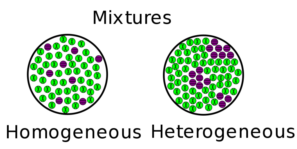 matter, mixtures,