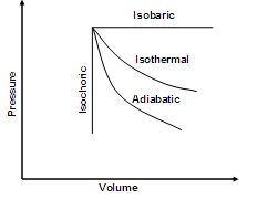 thermodynamics