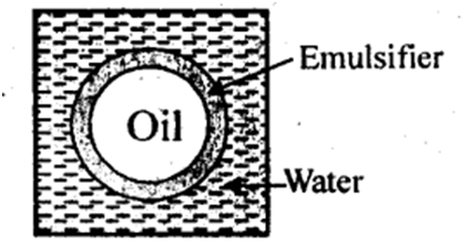 Chapter 5 Surface Chemistry: Q&A