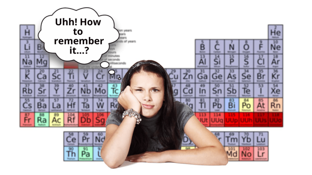 How to remember periodic table of elements