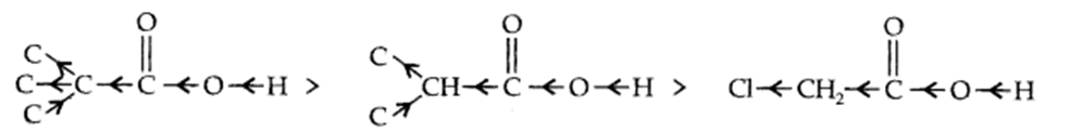 Chapter 12 Organic Chemistry Some Basic Principles Q and A