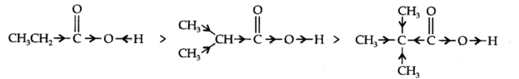 Chapter 12 Organic Chemistry Some Basic Principles Q and A