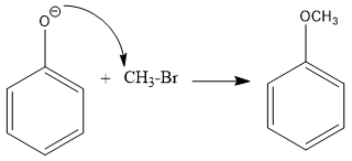 Which of the following is appropriate for the preparation of anisole?