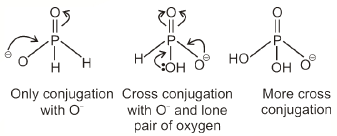 Important Orders in Inorganic Chemistry: 50+ Orders with Exceptions