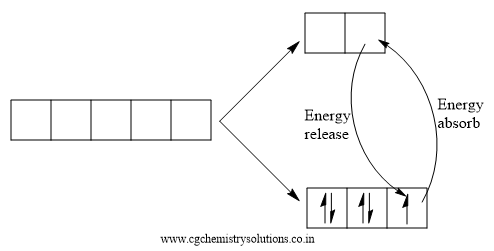 Mastering Transition Elements Concepts Now